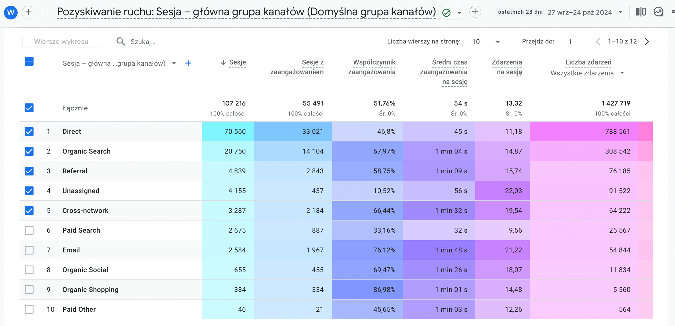 Przykład mapy cieplnej w Google Analytics 4